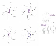 Wimpernverlängerung und Verdichtung oder Kurs zur Wimpernstylistin
