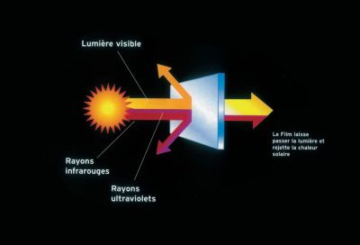 Spezifische Folie «MULTI LEGIERUNG» - Sonnenschutzfolie