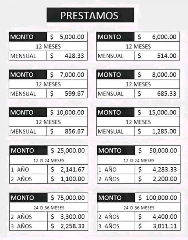 Vorschläge für ein Darlehen für verschiedenste Projekte.