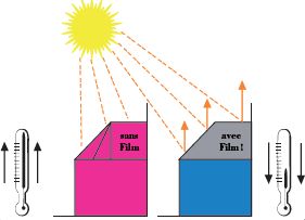Universeller Sonnenschutz «Spezialpolycarbonate»