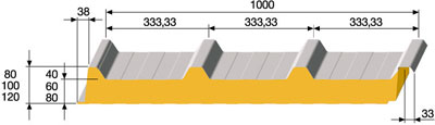 Isolierpaneele (Sandwichprofil, ISO Paneele) für Dach und Wand als 1a oder 2a Ware TOP PREISE